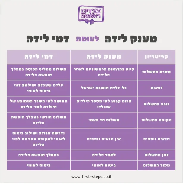 צעדים ראשונים פוסט